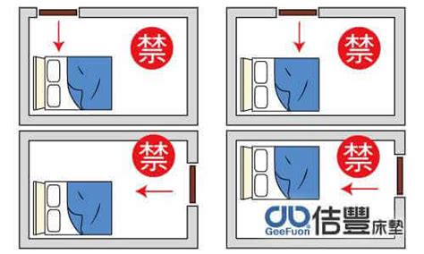 床尾靠窗|臥室中的床墊擺法禁忌 (臥房床位風水)？化解方法？